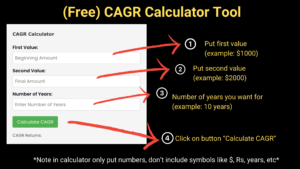 Read more about the article CAGR Calculator Online Tool: Free CAGR Return Calculator